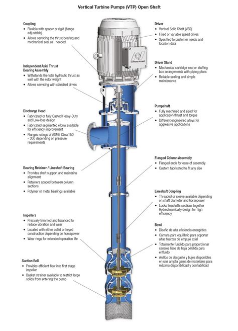 turbine technologies centrifugal turbine pump|spider bearings vertical turbine pump.